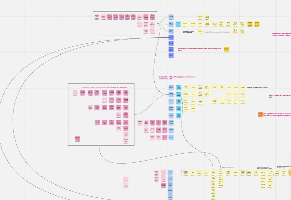 The new CoreLogic product taxonomy.