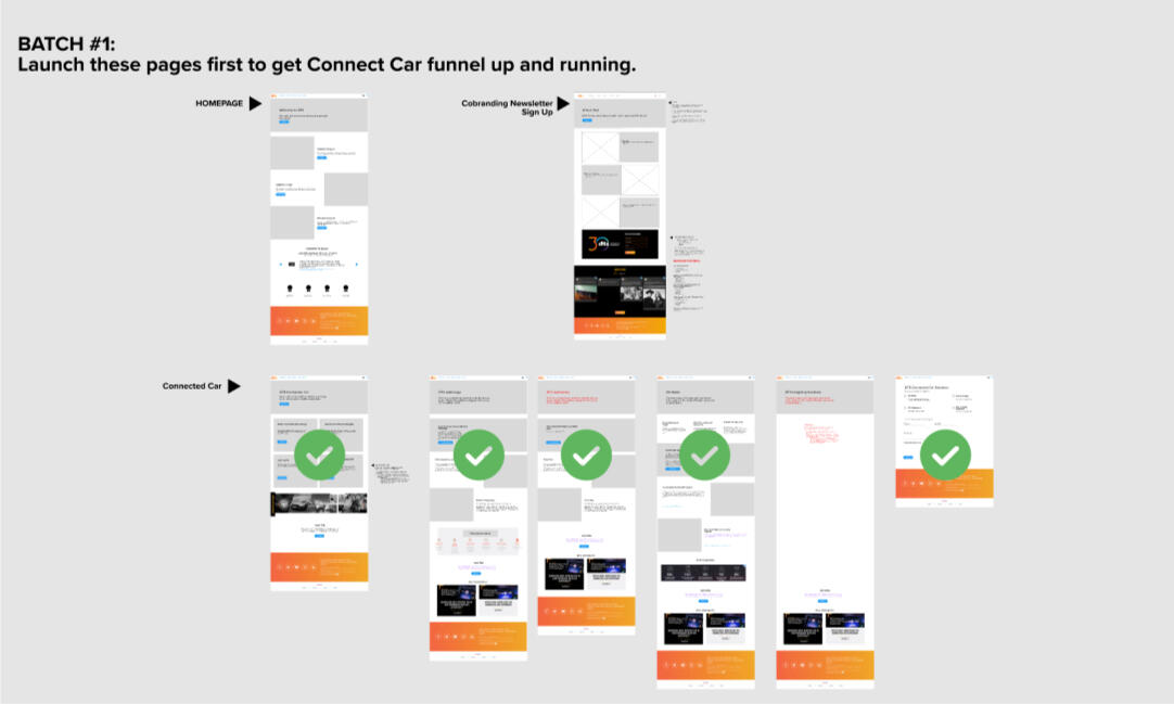 A batch of wireframes for DTS's homepage, newsletter sign-up, and Connected Car pages, prioritized for the first launch phase.