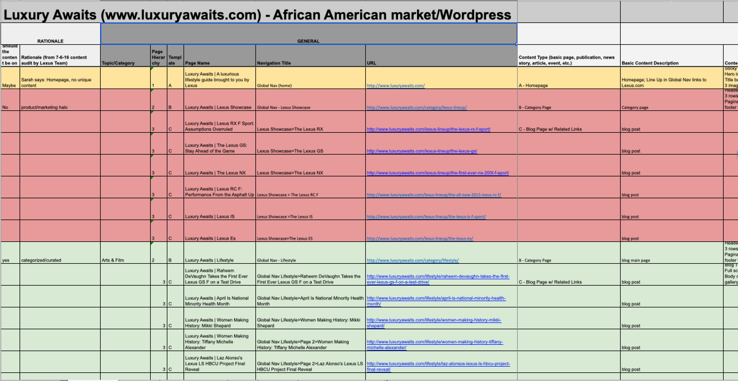 A content-audit spreadsheet titled Luxury Awaits, tracking rationale, page hierarchy, template, page name, navigation title, URL, and content type for each piece of content.