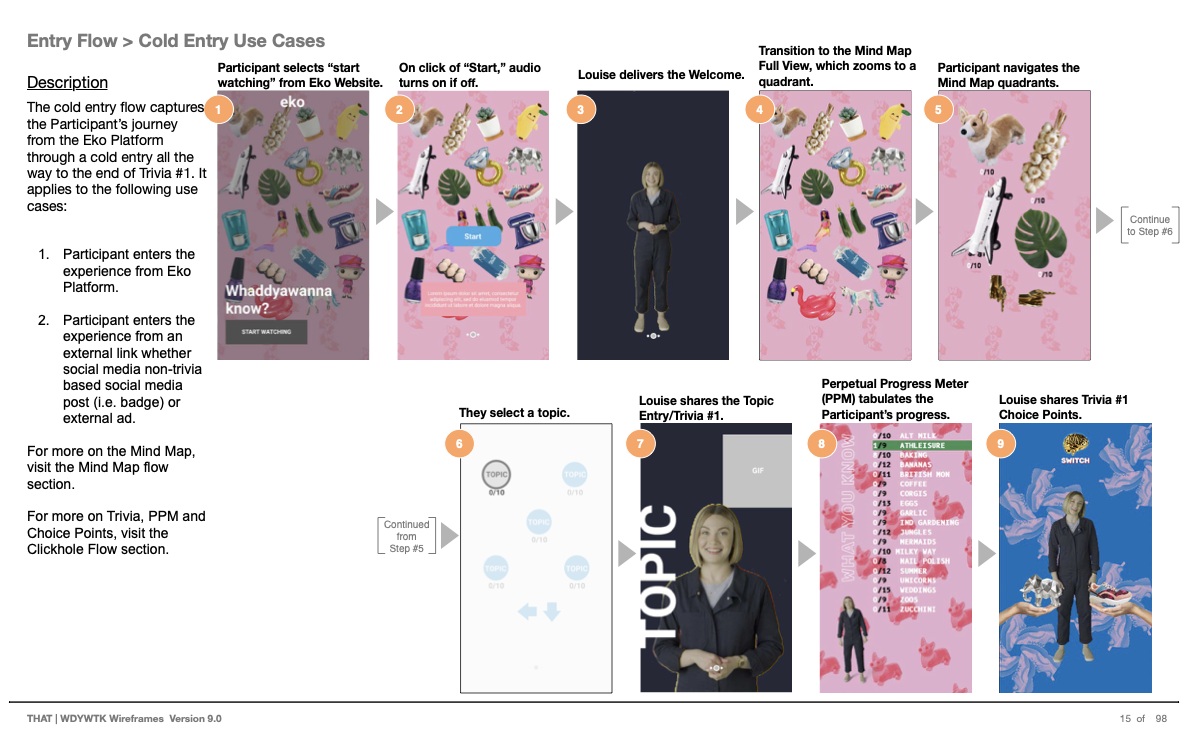 An entry-flow diagram titled Entry Flow, Cold Entry Use Cases, showing nine numbered screens from selecting Start Watching through Louise sharing the participant's first trivia choice points.